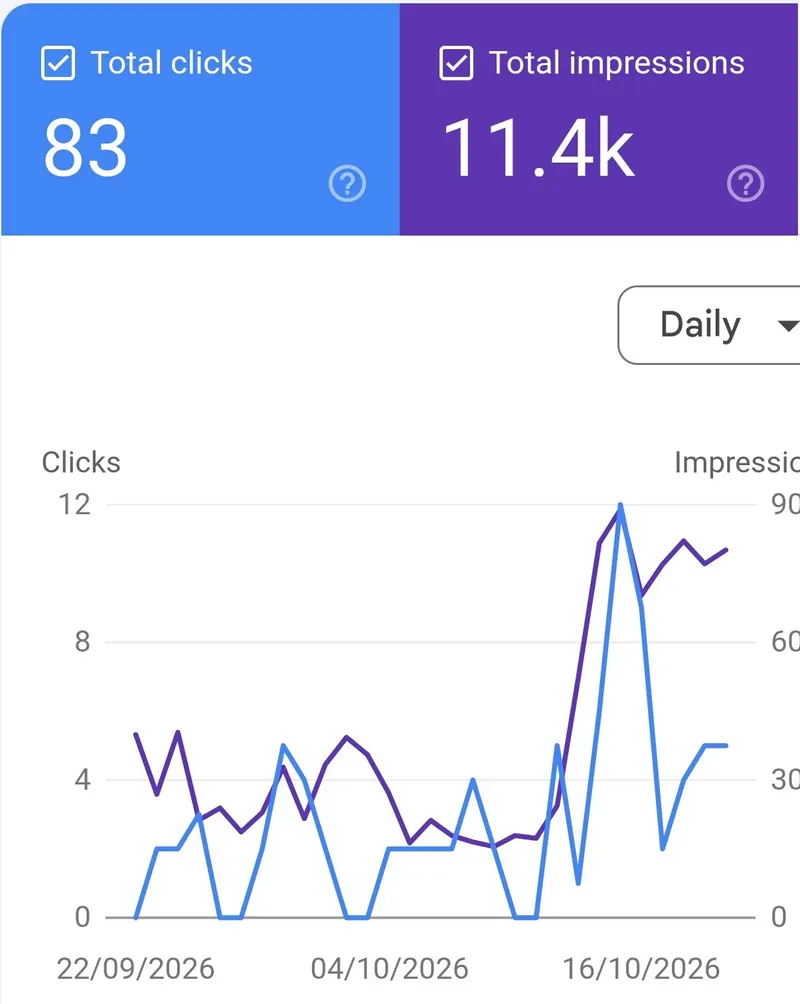 Google Search Console: impressions jump right after the relaunch